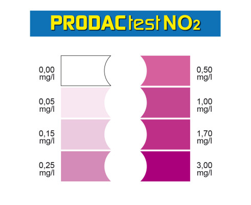 Тест Prodac PRODACtest NO2 нитриты