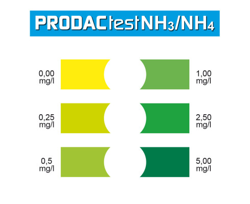 Тест Prodac PRODACtest NH3/NH4 аммиак-аммоний