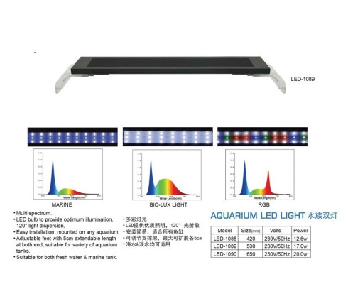 Светильник DOPHIN LED-1089 MARINE 