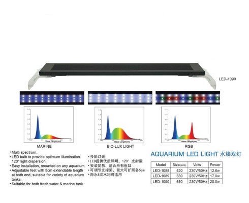 Светильник DOPHIN LED-1090 MARINE