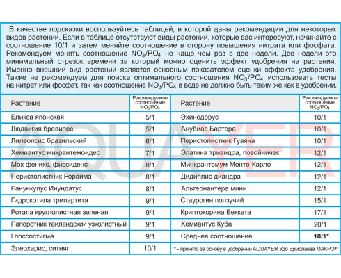 Удобрение для растений Aquayer Смарт МАКРО (нитрат+фосфат) 2х250 мл